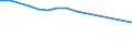 Train category: Total / Vehicles: Total / Motor energy: Total / Unit of measure: Million gross tonne-kilometres / Geopolitical entity (reporting): Romania