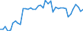 Train category: Total / Vehicles: Total / Motor energy: Total / Unit of measure: Million gross tonne-kilometres / Geopolitical entity (reporting): Finland