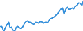 Train category: Total / Vehicles: Total / Motor energy: Total / Unit of measure: Million gross tonne-kilometres / Geopolitical entity (reporting): Sweden