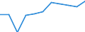 Train category: Total / Vehicles: Total / Motor energy: Total / Unit of measure: Million gross tonne-kilometres / Geopolitical entity (reporting): Norway