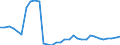 Train category: Total / Vehicles: Total / Motor energy: Diesel / Unit of measure: Million gross tonne-kilometres / Geopolitical entity (reporting): Czechia