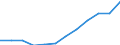 Train category: Total / Vehicles: Total / Motor energy: Diesel / Unit of measure: Million gross tonne-kilometres / Geopolitical entity (reporting): Estonia