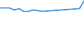 Train category: Total / Vehicles: Total / Motor energy: Diesel / Unit of measure: Million gross tonne-kilometres / Geopolitical entity (reporting): Greece