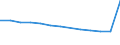 Train category: Total / Vehicles: Total / Motor energy: Diesel / Unit of measure: Million gross tonne-kilometres / Geopolitical entity (reporting): Italy