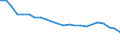 Train category: Total / Vehicles: Total / Motor energy: Diesel / Unit of measure: Million gross tonne-kilometres / Geopolitical entity (reporting): Hungary