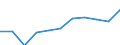 Train category: Total / Vehicles: Total / Motor energy: Diesel / Unit of measure: Million gross tonne-kilometres / Geopolitical entity (reporting): Norway