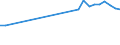 Train category: Total / Vehicles: Total / Motor energy: Diesel / Unit of measure: Million gross tonne-kilometres / Geopolitical entity (reporting): Bosnia and Herzegovina