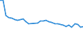 Train category: Total / Vehicles: Total / Motor energy: Diesel / Unit of measure: Million gross tonne-kilometres / Geopolitical entity (reporting): North Macedonia