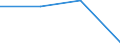 Train category: Total / Vehicles: Total / Motor energy: Diesel / Unit of measure: Million gross tonne-kilometres / Geopolitical entity (reporting): Georgia