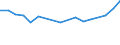 Train category: Total / Vehicles: Total / Motor energy: Diesel / Unit of measure: Million gross tonne-kilometres / Geopolitical entity (reporting): Serbia