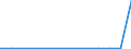 Train category: Total / Vehicles: Total / Motor energy: Electricity / Unit of measure: Million gross tonne-kilometres / Geopolitical entity (reporting): Germany