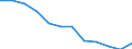 Train category: Total / Vehicles: Total / Motor energy: Electricity / Unit of measure: Million gross tonne-kilometres / Geopolitical entity (reporting): Estonia