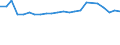 Train category: Total / Vehicles: Total / Motor energy: Electricity / Unit of measure: Million gross tonne-kilometres / Geopolitical entity (reporting): Hungary