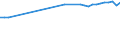 Train category: Total / Vehicles: Total / Motor energy: Electricity / Unit of measure: Million gross tonne-kilometres / Geopolitical entity (reporting): Austria