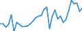 Train category: Total / Vehicles: Total / Motor energy: Electricity / Unit of measure: Million gross tonne-kilometres / Geopolitical entity (reporting): Slovenia