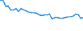 Train category: Total / Vehicles: Total / Motor energy: Electricity / Unit of measure: Million gross tonne-kilometres / Geopolitical entity (reporting): Slovakia