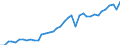 Train category: Total / Vehicles: Total / Motor energy: Electricity / Unit of measure: Million gross tonne-kilometres / Geopolitical entity (reporting): Sweden