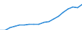 Million / Total / Netherlands