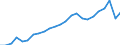 Million / Insgesamt / Finnland