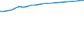 Million / Total / Norway