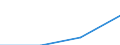 Vehicles: Total / Unit of measure: Million vehicle-kilometres (VKM) / Geopolitical entity (reporting): Georgia