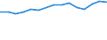 Vehicles: Passenger railway vehicles / Unit of measure: Million vehicle-kilometres (VKM) / Geopolitical entity (reporting): Belgium