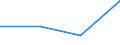 Vehicles: Passenger railway vehicles / Unit of measure: Million vehicle-kilometres (VKM) / Geopolitical entity (reporting): Bulgaria