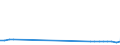 Vehicles: Passenger railway vehicles / Unit of measure: Million vehicle-kilometres (VKM) / Geopolitical entity (reporting): Czechia