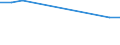 Vehicles: Passenger railway vehicles / Unit of measure: Million vehicle-kilometres (VKM) / Geopolitical entity (reporting): Denmark