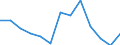 Vehicles: Passenger railway vehicles / Unit of measure: Million vehicle-kilometres (VKM) / Geopolitical entity (reporting): Estonia