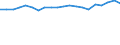 Vehicles: Passenger railway vehicles / Unit of measure: Million vehicle-kilometres (VKM) / Geopolitical entity (reporting): Greece