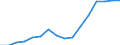 Vehicles: Passenger railway vehicles / Unit of measure: Million vehicle-kilometres (VKM) / Geopolitical entity (reporting): France