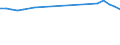 Vehicles: Passenger railway vehicles / Unit of measure: Million vehicle-kilometres (VKM) / Geopolitical entity (reporting): Italy