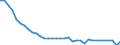 Vehicles: Passenger railway vehicles / Unit of measure: Million vehicle-kilometres (VKM) / Geopolitical entity (reporting): Latvia