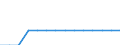 Vehicles: Passenger railway vehicles / Unit of measure: Million vehicle-kilometres (VKM) / Geopolitical entity (reporting): Luxembourg