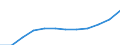 Vehicles: Passenger railway vehicles / Unit of measure: Million vehicle-kilometres (VKM) / Geopolitical entity (reporting): Netherlands