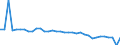 Vehicles: Passenger railway vehicles / Unit of measure: Million vehicle-kilometres (VKM) / Geopolitical entity (reporting): Slovenia