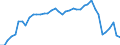 Vehicles: Passenger railway vehicles / Unit of measure: Million vehicle-kilometres (VKM) / Geopolitical entity (reporting): Finland