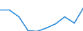 Vehicles: Passenger railway vehicles / Unit of measure: Million vehicle-kilometres (VKM) / Geopolitical entity (reporting): Sweden