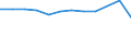 Vehicles: Passenger railway vehicles / Unit of measure: Million vehicle-kilometres (VKM) / Geopolitical entity (reporting): United Kingdom