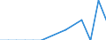 Vehicles: Passenger railway vehicles / Unit of measure: Million vehicle-kilometres (VKM) / Geopolitical entity (reporting): Serbia