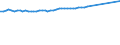 Unit of measure: Thousand train-kilometres / Vehicles: Total / Geopolitical entity (reporting): Belgium