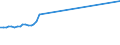 Unit of measure: Thousand train-kilometres / Vehicles: Total / Geopolitical entity (reporting): Luxembourg