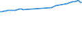 Unit of measure: Thousand train-kilometres / Vehicles: Total / Geopolitical entity (reporting): Netherlands