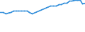 Unit of measure: Thousand train-kilometres / Vehicles: Total / Geopolitical entity (reporting): Norway