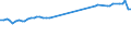 Unit of measure: Thousand train-kilometres / Vehicles: Total / Geopolitical entity (reporting): United Kingdom