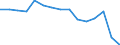 Unit of measure: Thousand train-kilometres / Vehicles: Tilting high speed trains / Geopolitical entity (reporting): Finland