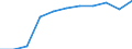 Unit of measure: Thousand train-kilometres / Vehicles: Conventional trains / Geopolitical entity (reporting): Estonia