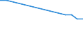 Unit of measure: Thousand train-kilometres / Vehicles: Conventional trains / Geopolitical entity (reporting): Greece