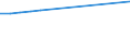 Unit of measure: Thousand train-kilometres / Vehicles: Conventional trains / Geopolitical entity (reporting): Spain